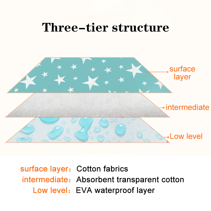 Alfombrillas para cambiar paña - Diaper Changing Mat reseña y precio